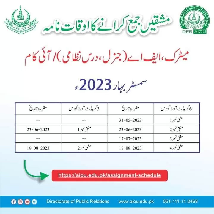 last date of assignment submission aiou spring 2023
