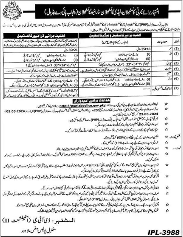 Punjab Highway Patrol Police Jobs
