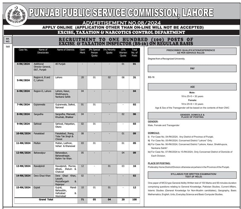 PPSC Excise and Taxation Inspector Jobs Advertisement